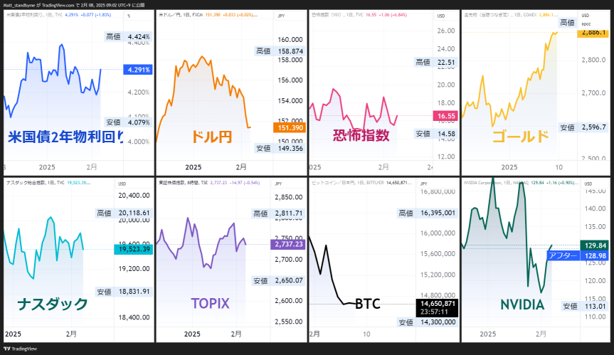 Palo Alto和Uber，已移动