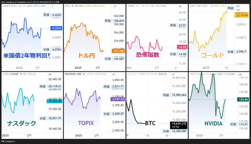 成长到价值，行业轮动