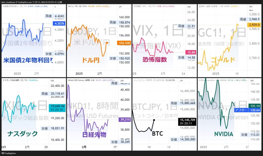 强劲的CPI，待完成的工作