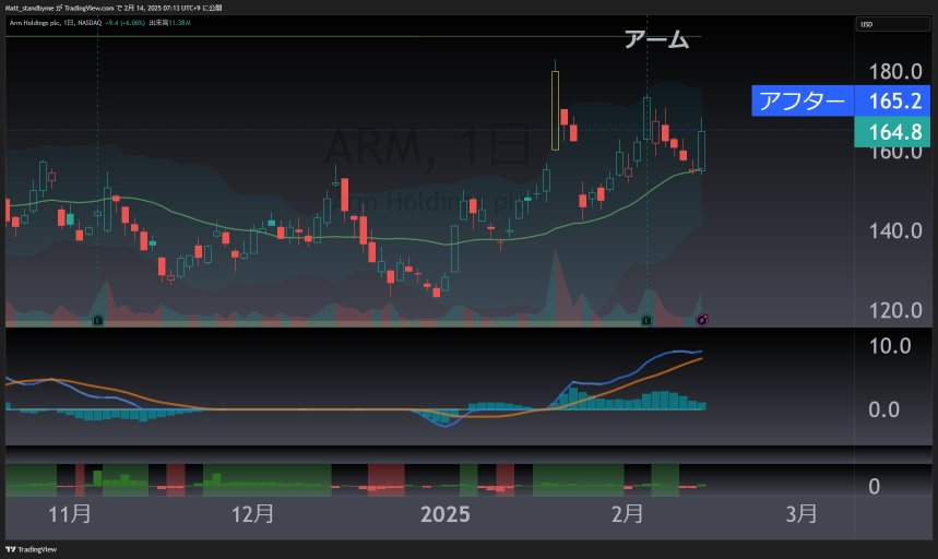 ARM赠送礼物给META