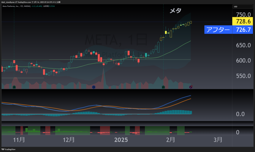 ARM赠送礼物给META