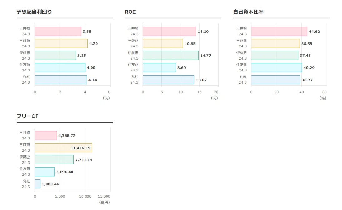 Buffet’'ll buy Trading Mitsubishi, Itochu, Marubeni 