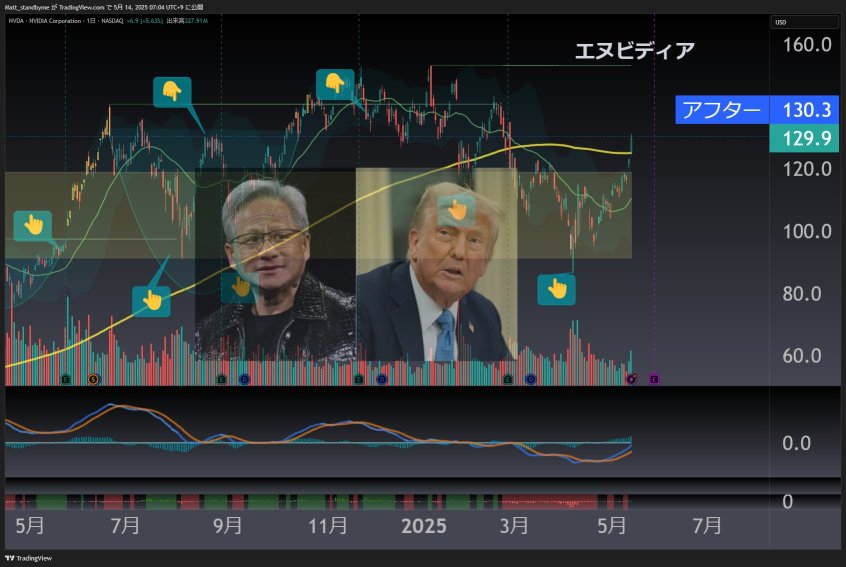 Re-born M7 + $coin
