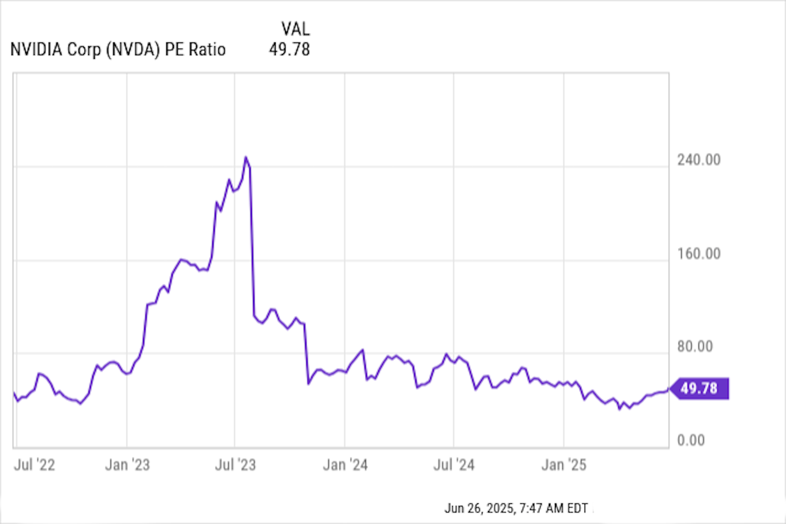 qqqになります(他の方購入NGです) 週次レポート - moomooコミュニティ