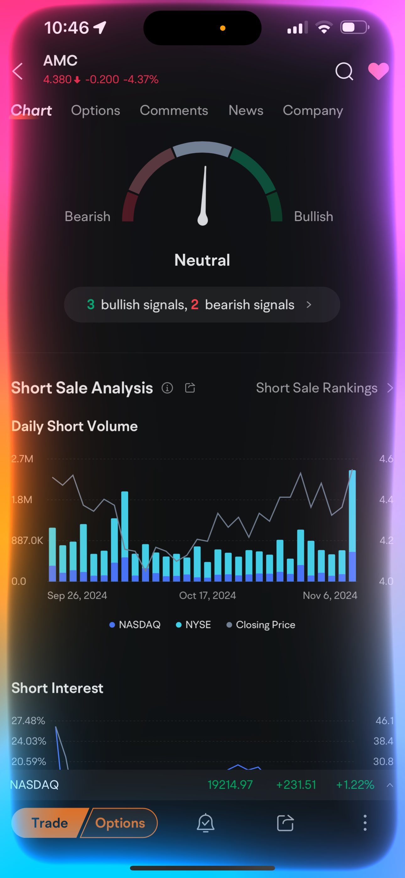 $AMCエンターテインメント クラスA (AMC.US)$ they short this fucking piss out of it yesterday totally bs.