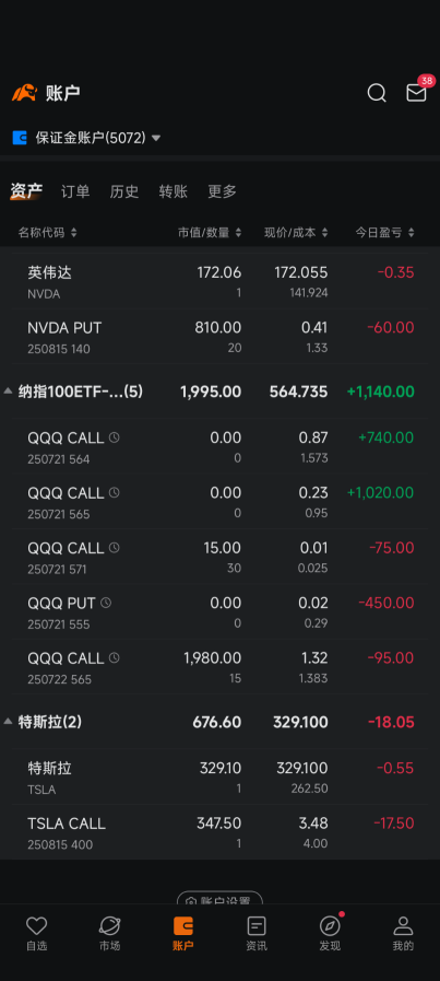 上週買了555put 但沒發現沒賣掉560put