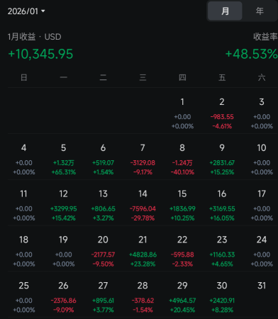 一月就这么结束了
