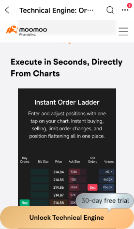 AAOI ยังยืนบวกแถวไฮ แต่ Order Book มันหนาพอหรือเปล่า?