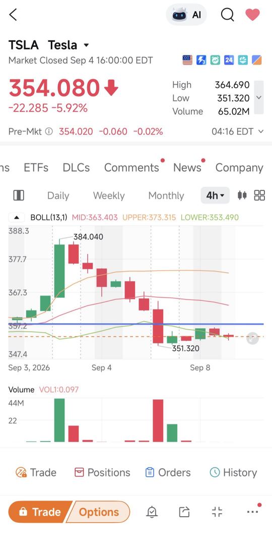 TSLA ย่อตัวรอบนี้ ต้องเช็กโครงสร้างออปชันกันหน่อย
