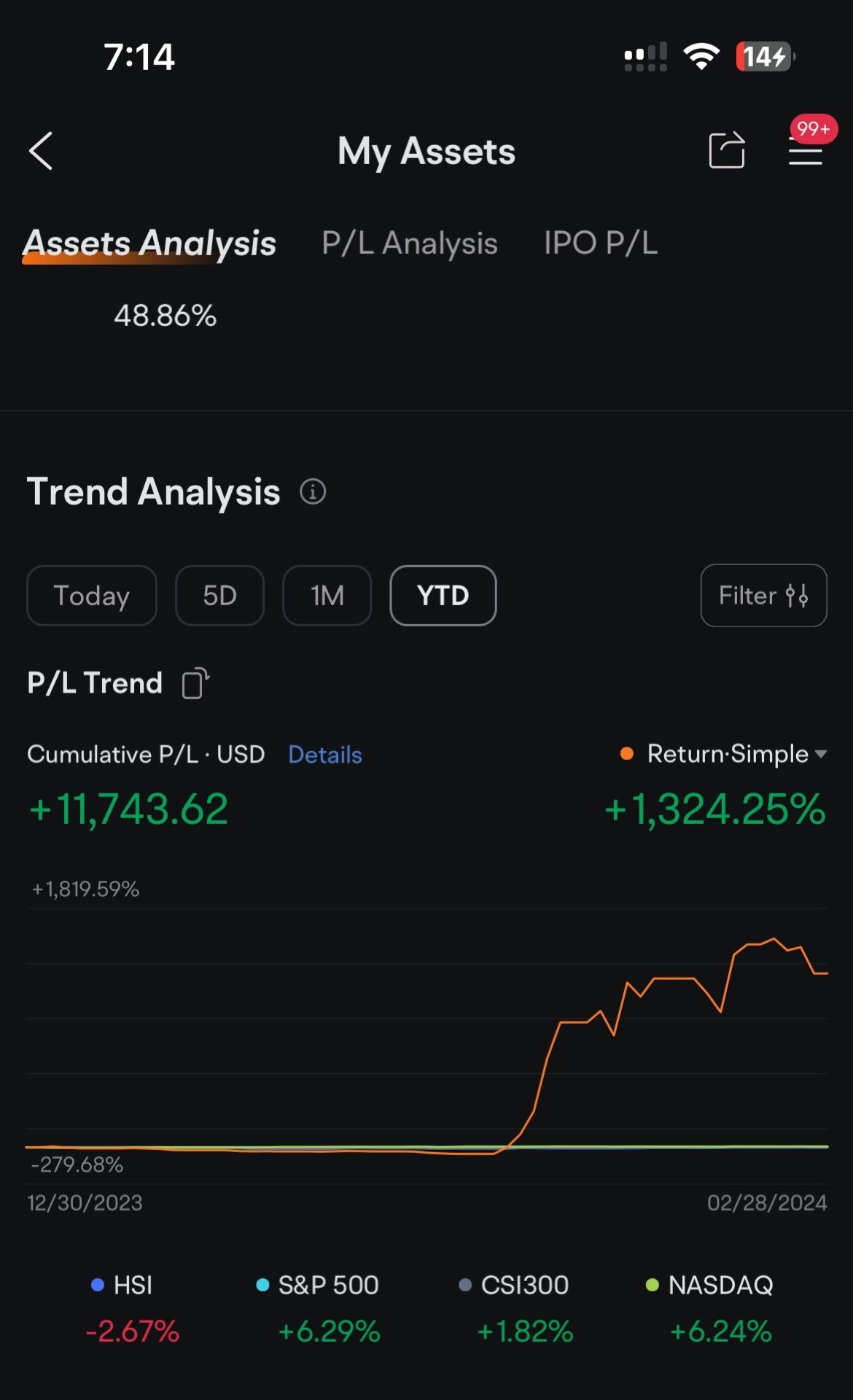 $エヌビディア (NVDA.US)$エヌビディアに感謝します。