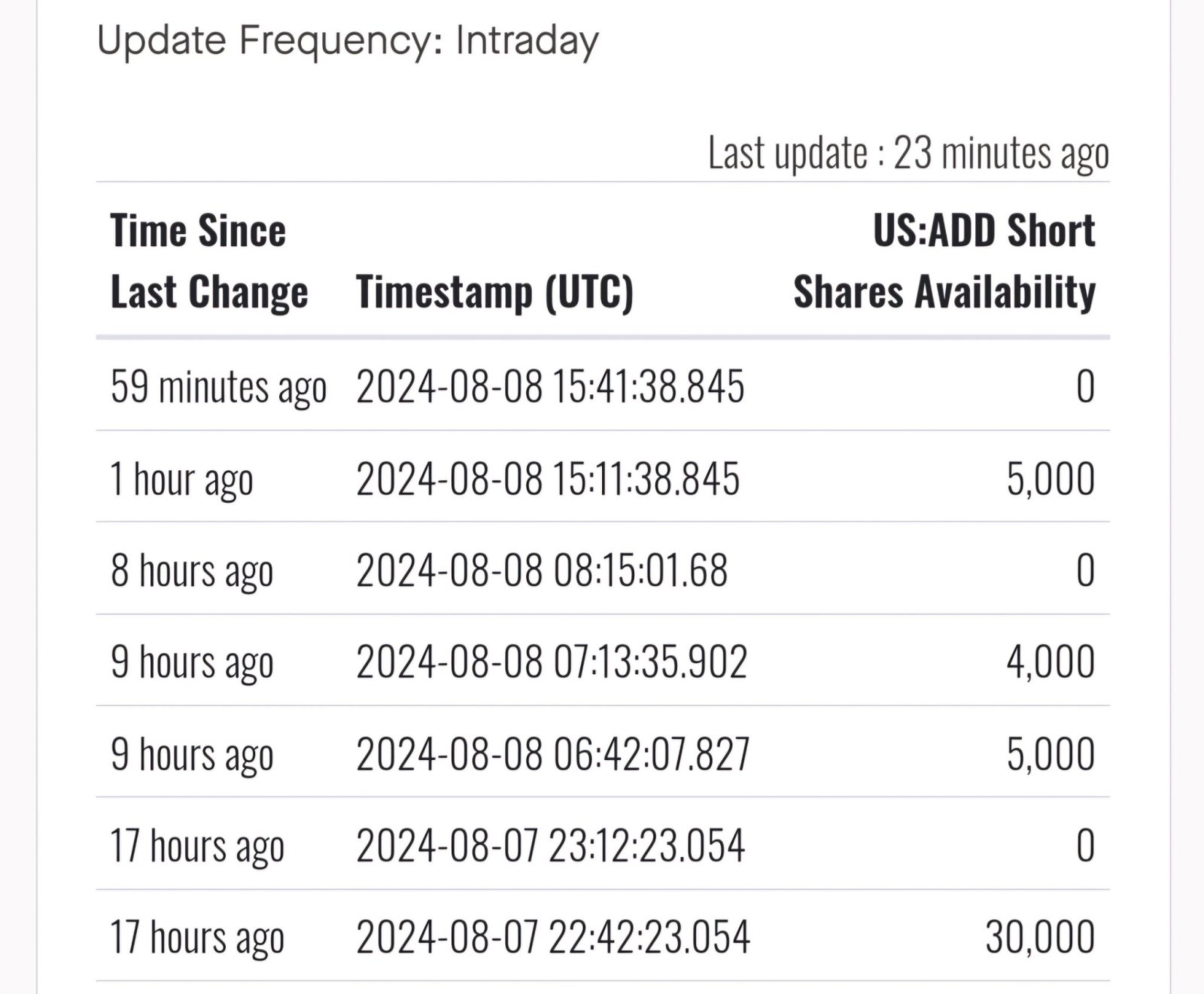 $Color Star Technology (ADD.US)$ 他们的坦克里有 0 我还要再加一点吗