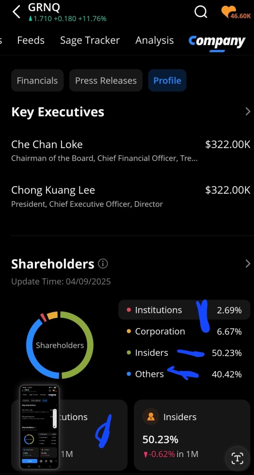 内部人士拥有50%的$10000万 资产，在加密货币Easy Yolo机会低于$2