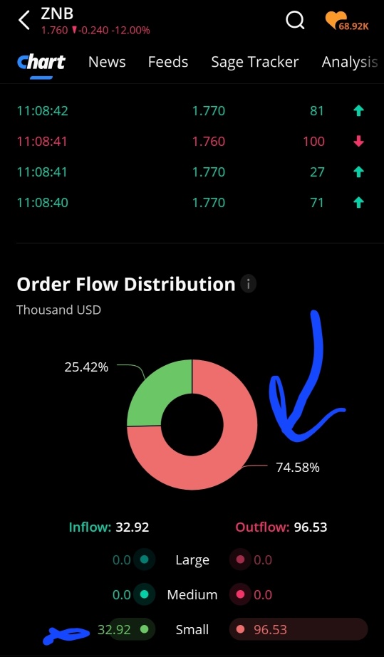 ゼタ・ネットワーク・グループ【ZNB】株価掲示板｜投資家のコメント - moomoo証券