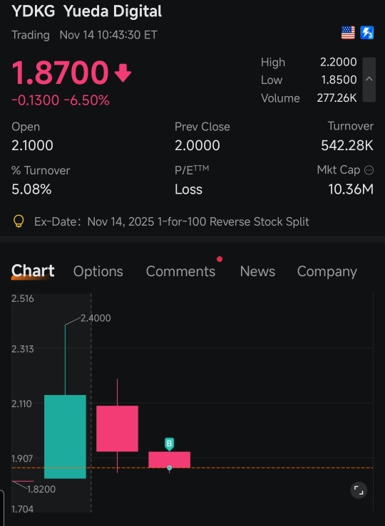 2 Is RS price all it needs to do it spike hard and Shorts will be trapped