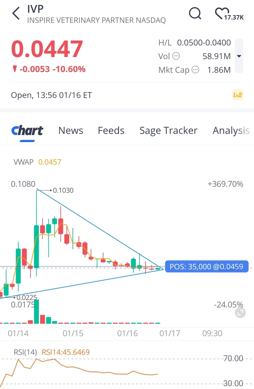 0.10ドルは前菜に過ぎない、我々が求めるのはフィレ - moomooコミュニティ