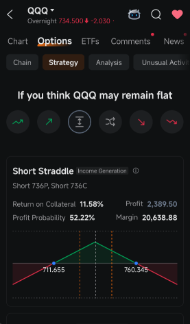 QQQ กำลังแสดงให้เห็นถึงความกดดันจากเรื่องดอกเบี้ยมากกว่า SPY