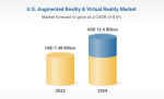 VR/AR market will increase to $12.4 billion. Samsung/WiMi is the right time to enter the digital industry