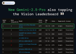 Google programming model Gemini 2.5 Pro debuts and attracts attention, Tencent/WiMi boosts AI+DeepSeek tech