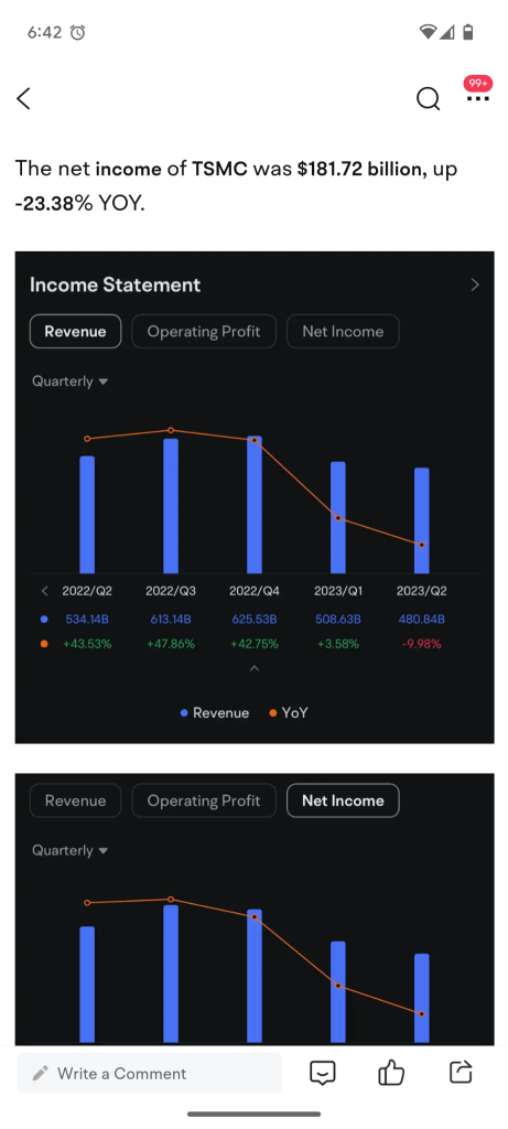 TSM is a bull trap pumped by MM for one year with a poor revenue and earnings. Be careful