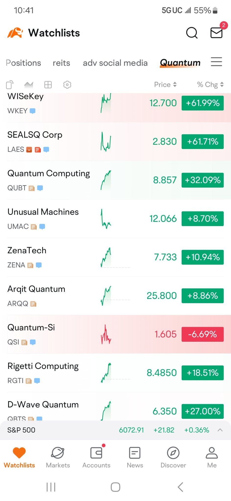 $SEALSQ Corp (LAES.US)$ go baby ❤️