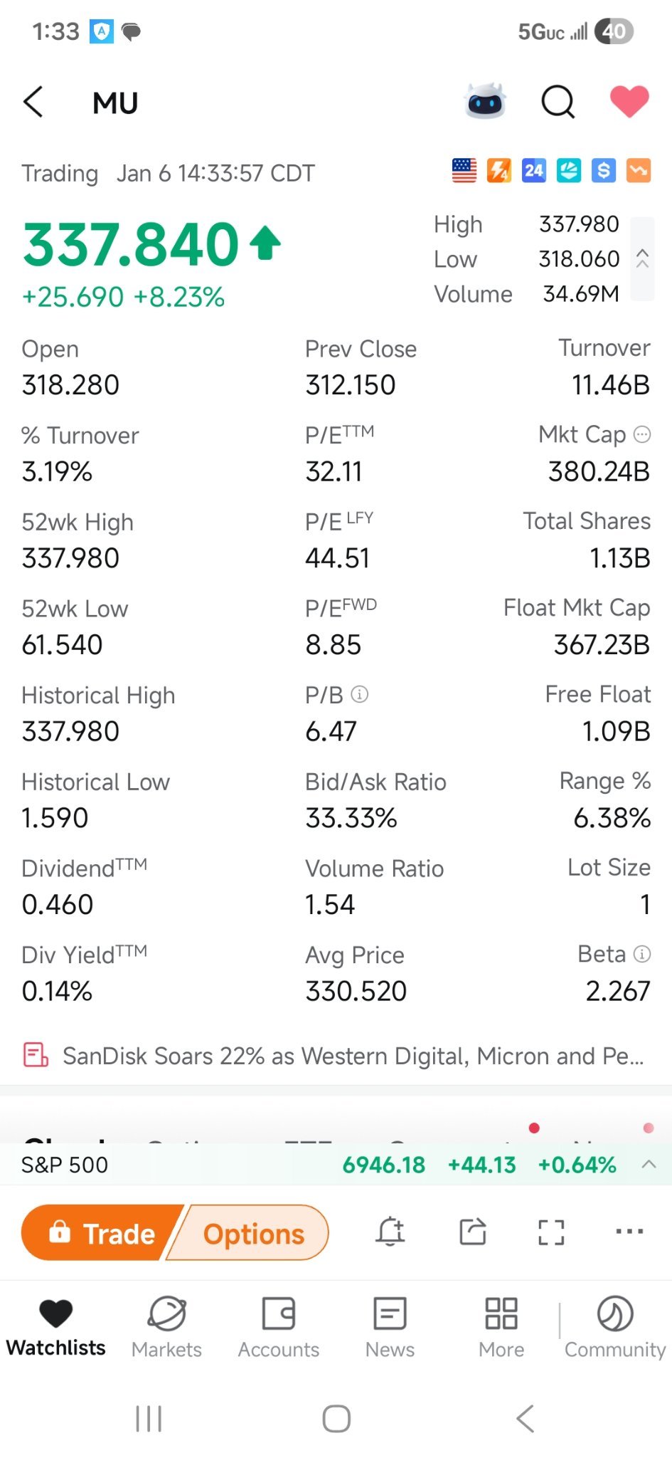 インベスコQQQトラスト (QQQ.US)$ ひたすら買い続けましょう。マイクロンの時価総額はまだ3800億ドルです。... -  moomooコミュニティ