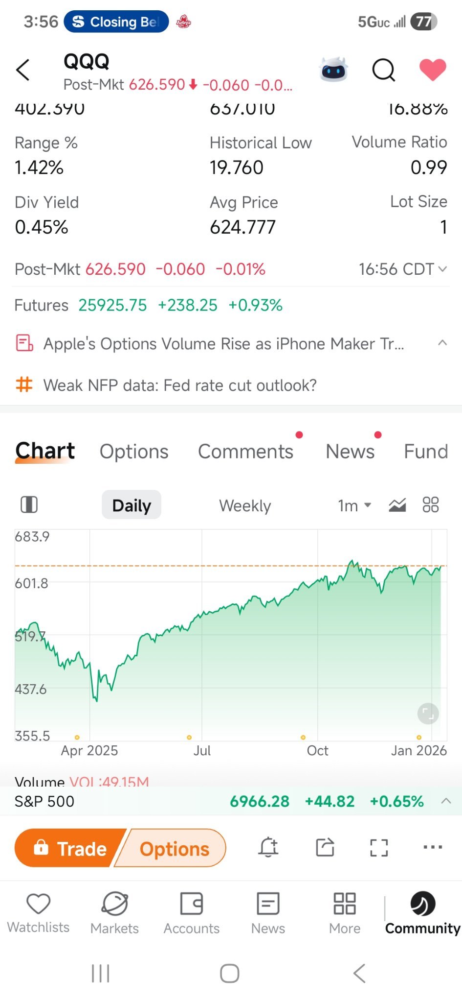 纳指100ETF-Invesco QQQ Trust (QQQ.US)$ 预测到4月将达到700，或者在震荡区间内徘徊... - moomoo 社区