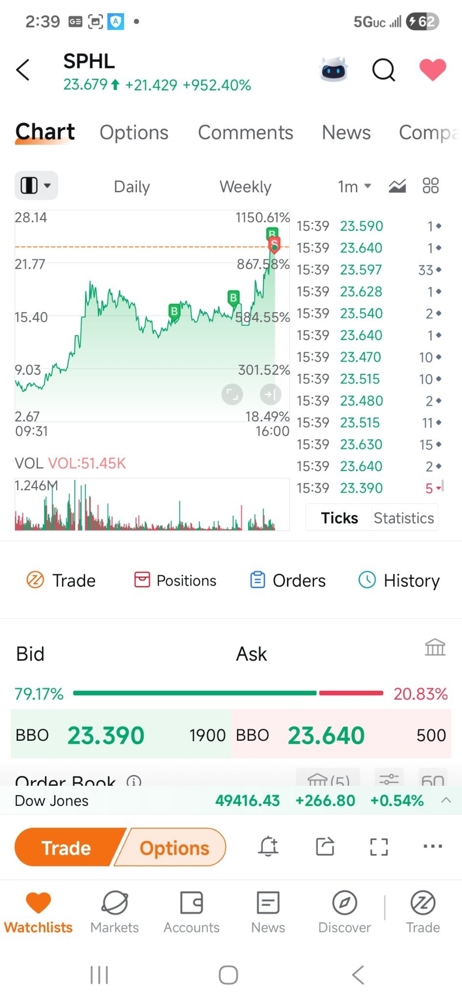 Springview Holdings (SPHL.US)$ 70% 我離場了- moomoo 社區
