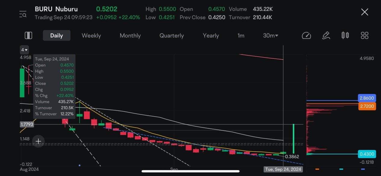 .55 .75 1.50