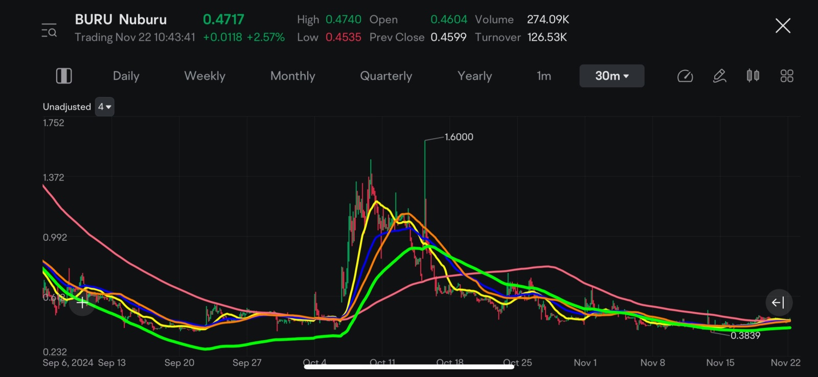 $Nuburu (BURU.US)$ [色]