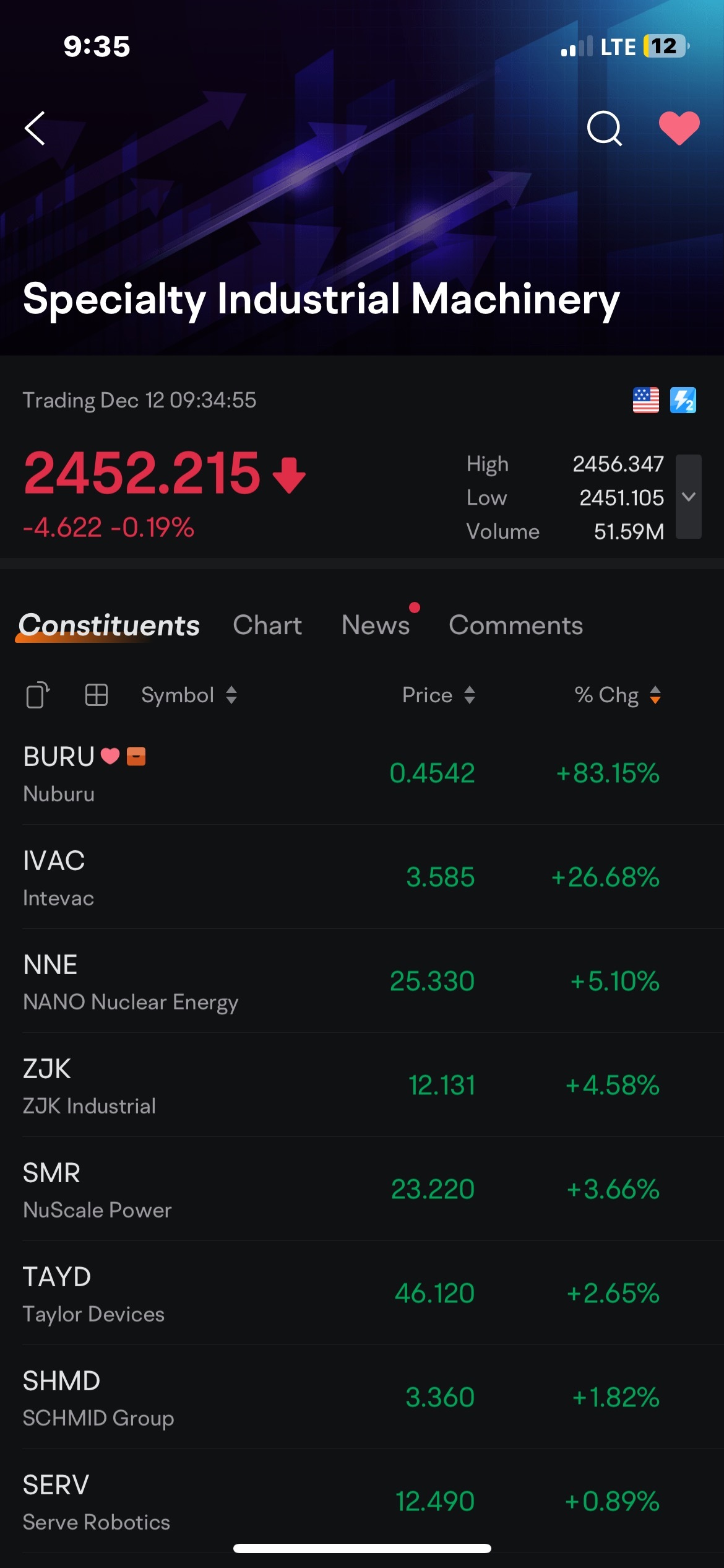 $Nuburu (BURU.US)$ 在頂部