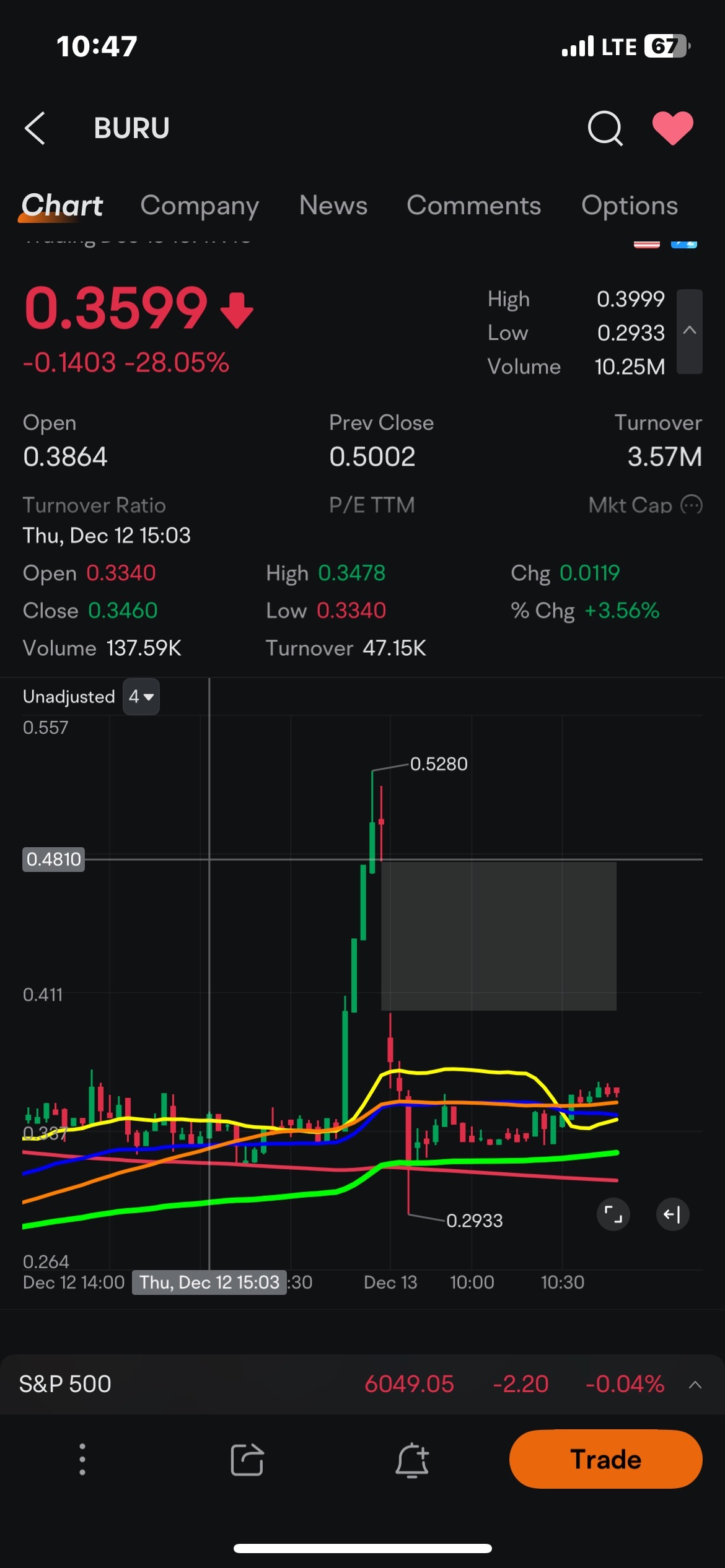 $ヌブル インク (BURU.US)$ レイヤーを0.48まで埋めてください