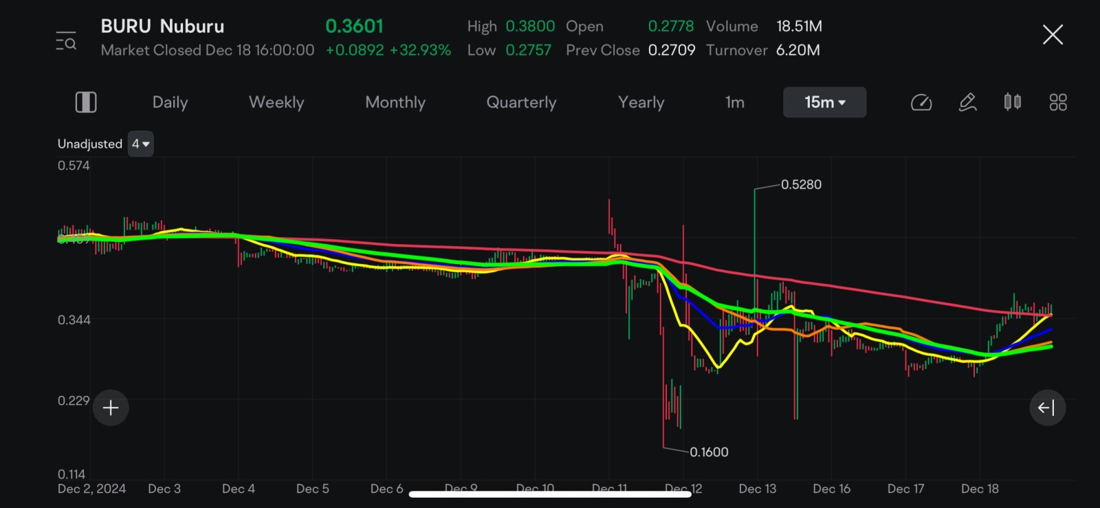 $Nuburu (BURU.US)$ 看起来真的要起飞