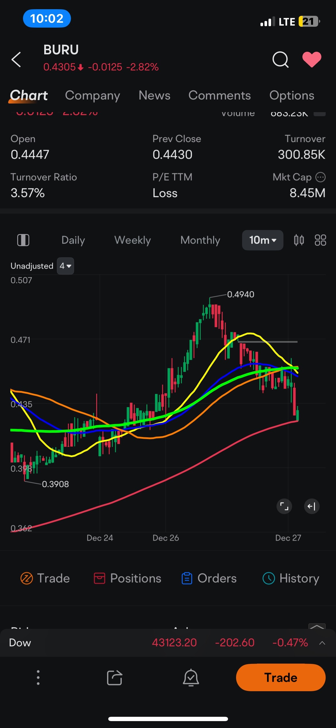 $Nuburu (BURU.US)$ 應該持有這裏，直到有資訊