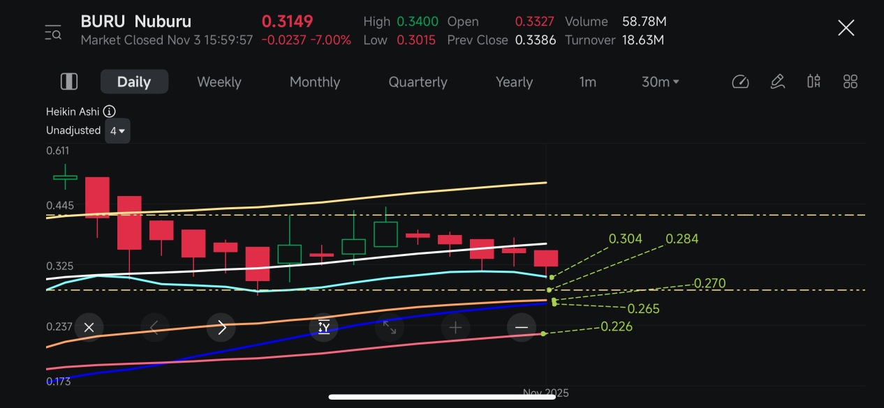 20年代的支持。我认为它会保持住，价格可能开始上涨🤷🏻‍♂️