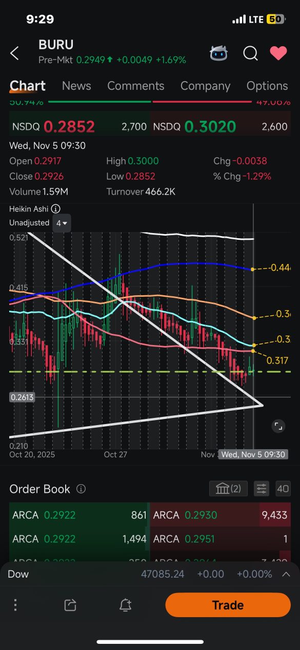 可能在上涨前飙升至0.26