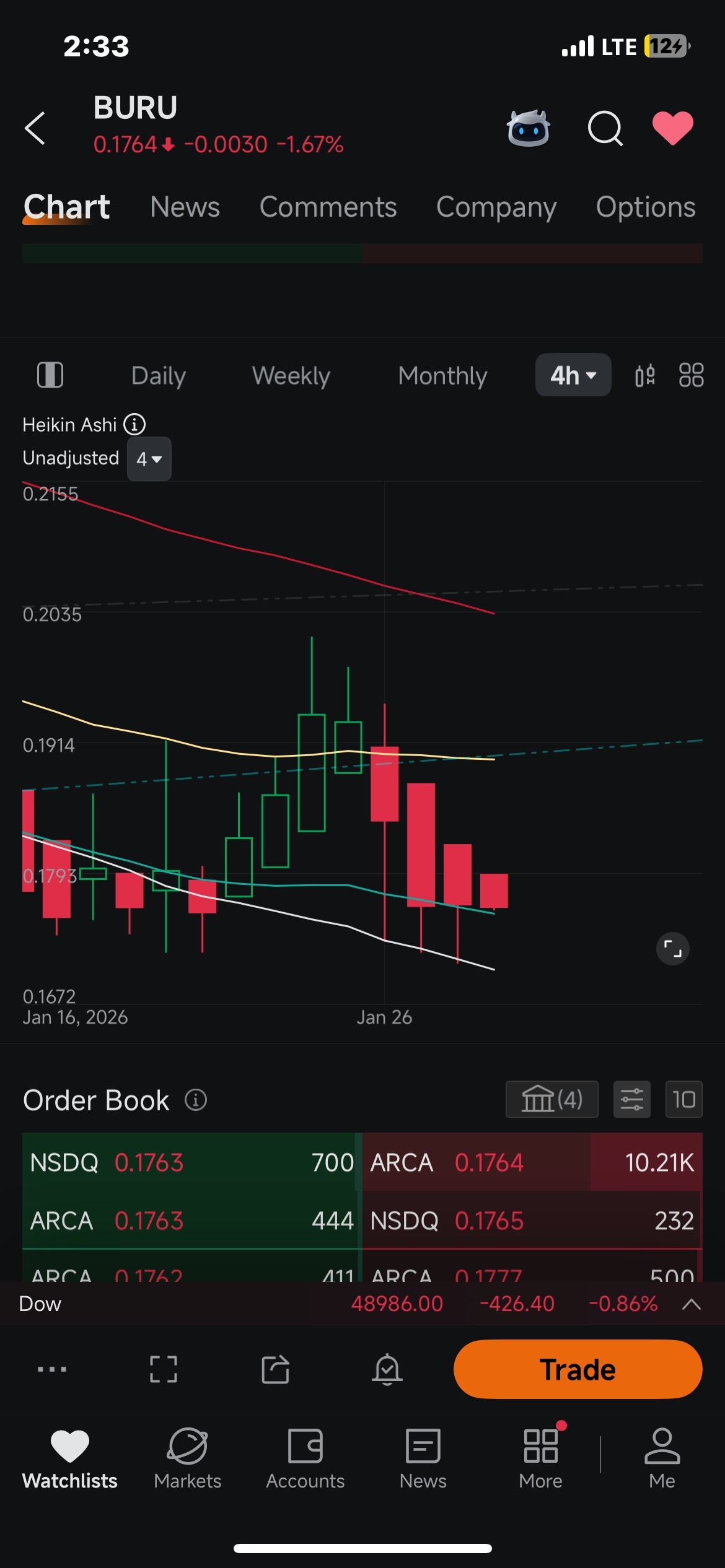 ヌブル インク (BURU.US)$ 終値前に急騰の可能性あり 0.19ドル/0.1950ドル - moomooコミュニティ