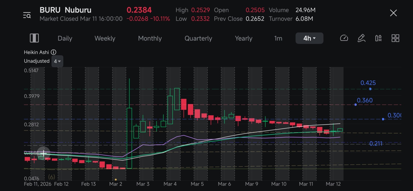 $Nuburu (BURU.US)$