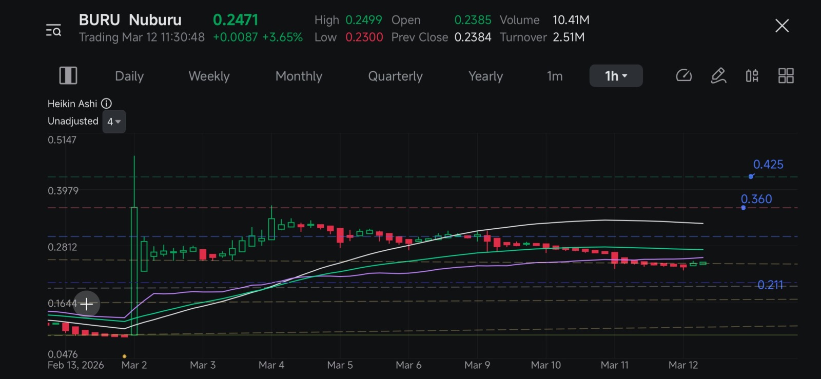 $Nuburu (BURU.US)$