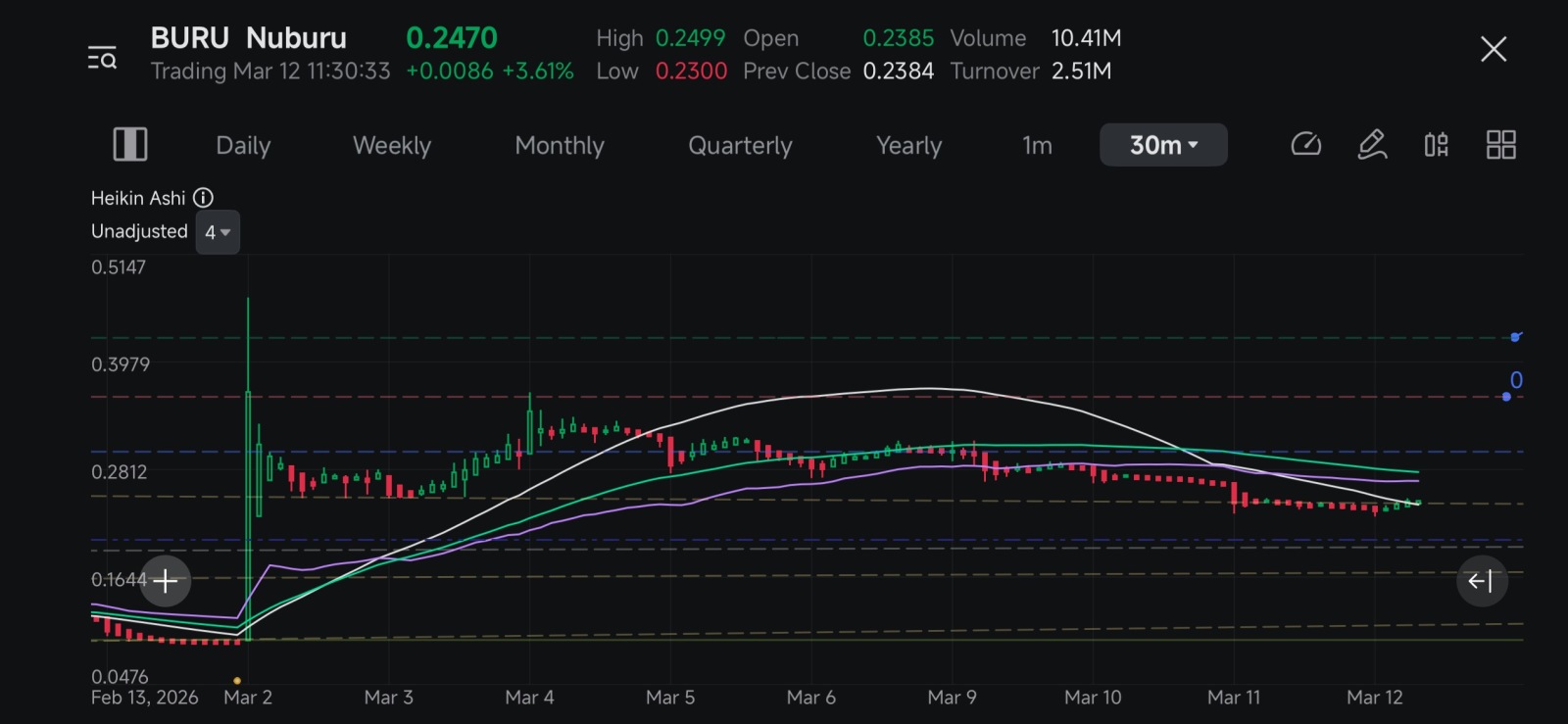 $Nuburu (BURU.US)$