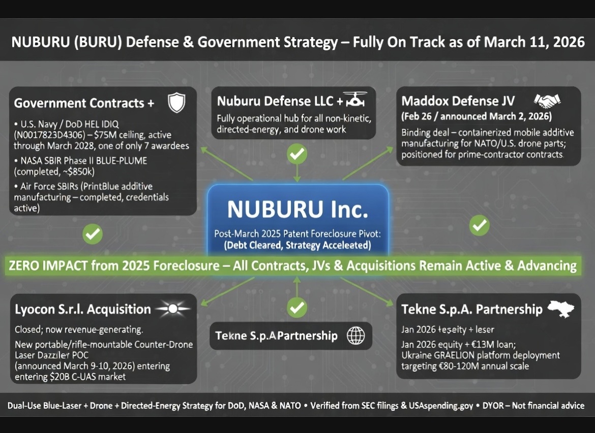 $Nuburu (BURU.US)$
