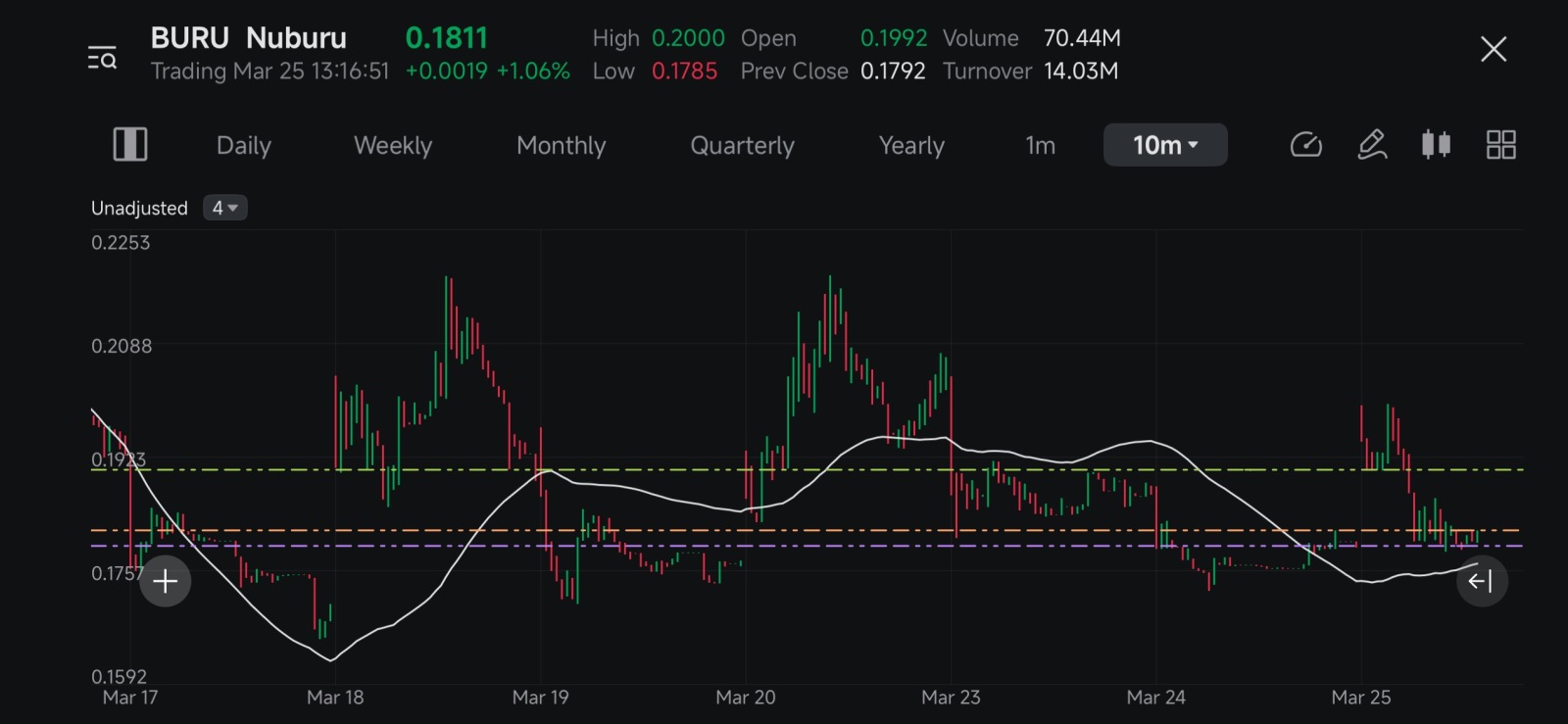 $Nuburu (BURU.US)$ $Nuburu Orange and purple is a gap, it’s getting full new floor looks like. Should soon go to green line. Not financial advice.