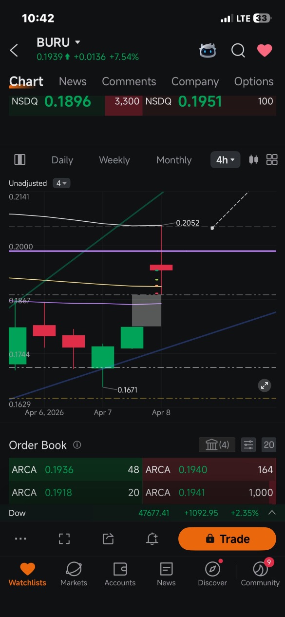 3min breaking down the 4hr