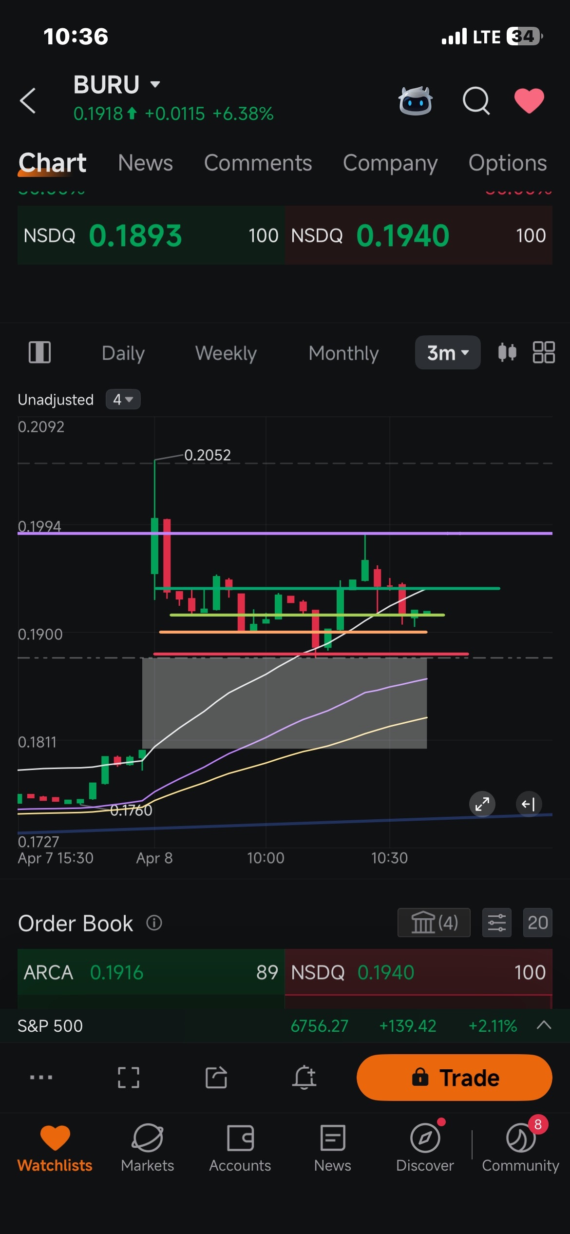 $Nuburu (BURU.US)$ 🤞🤞