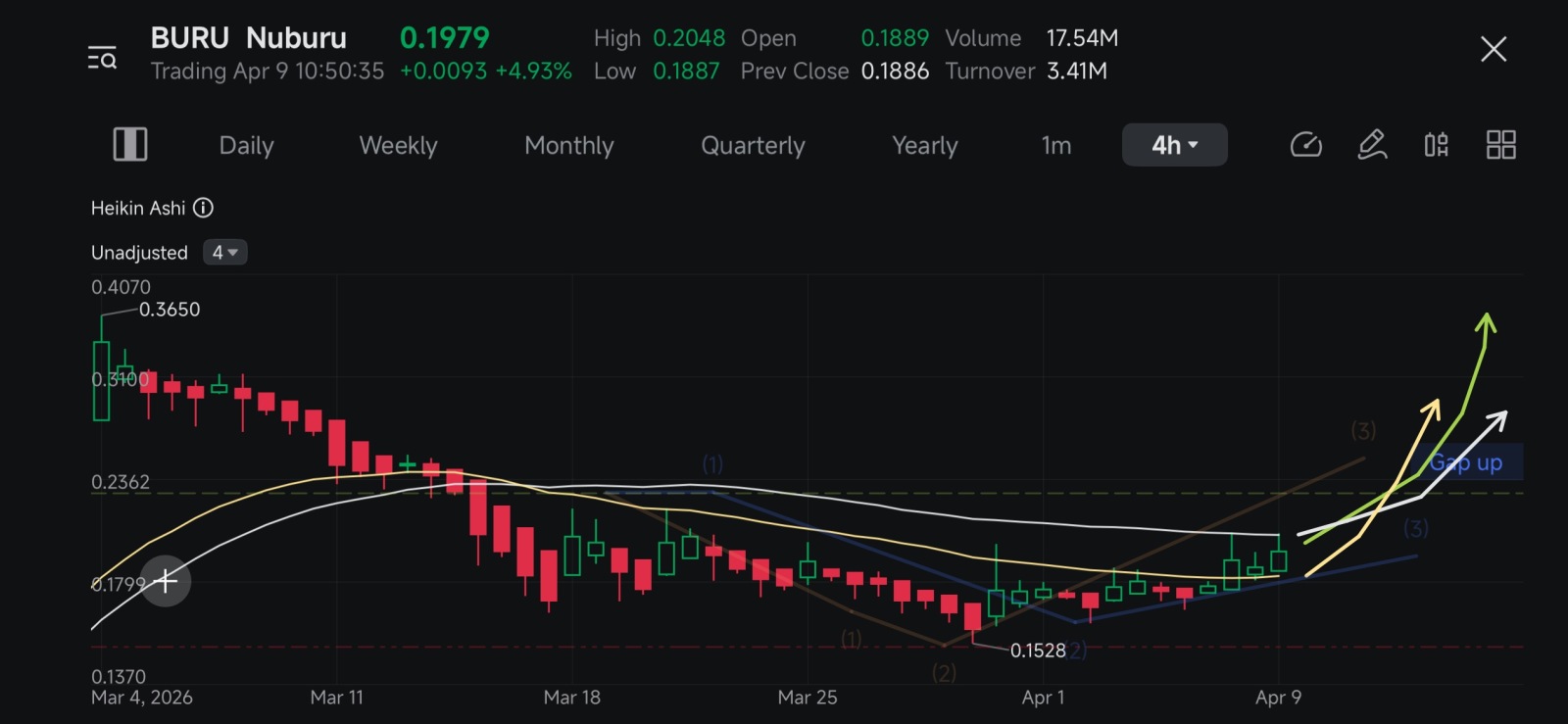 $Nuburu (BURU.US)$