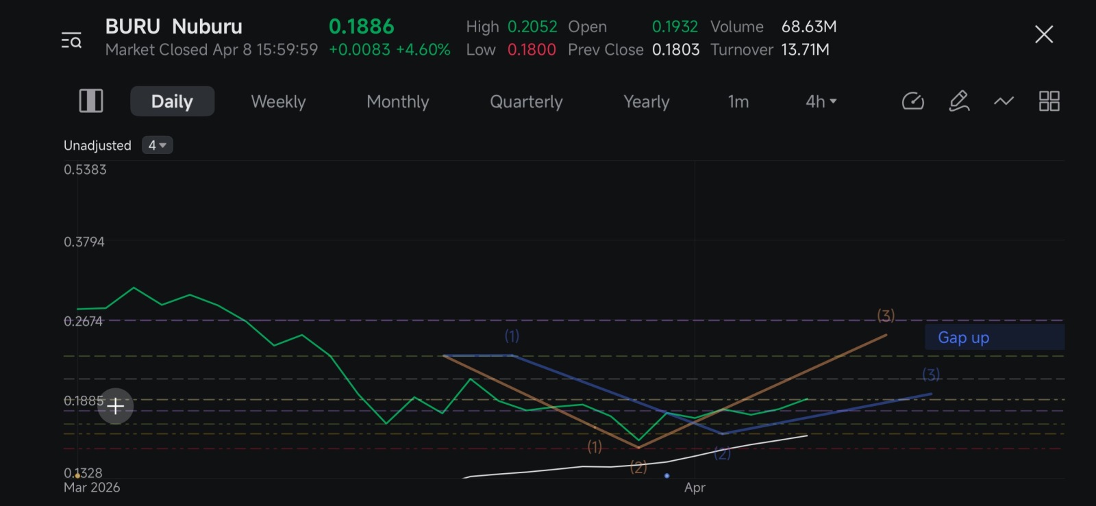 $Nuburu (BURU.US)$