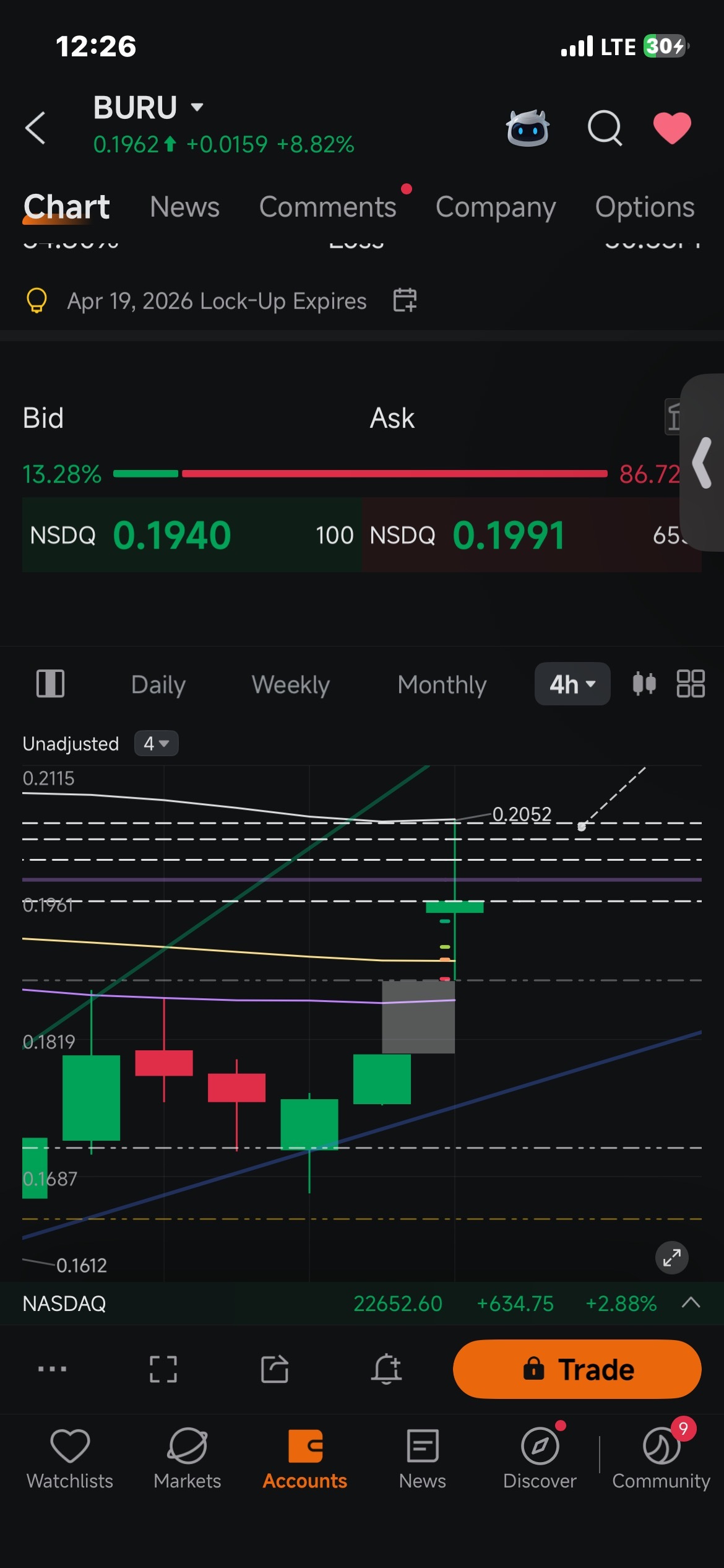 $Nuburu (BURU.US)$ [Emm]