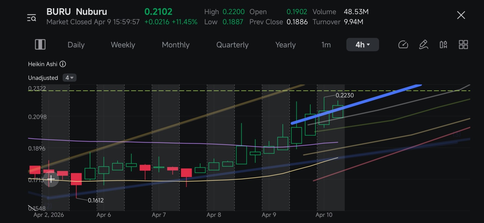 $Nuburu (BURU.US)$ 🤞