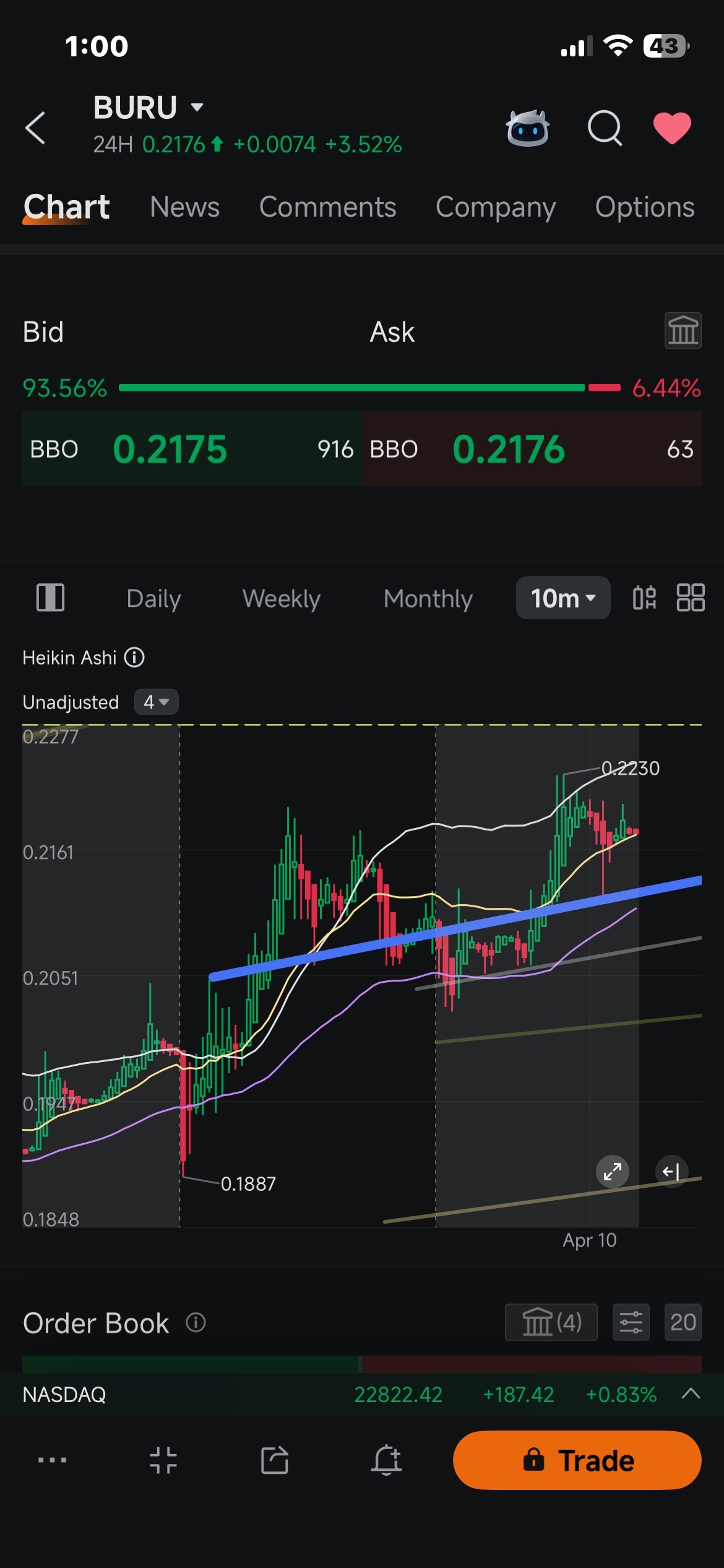$Nuburu (BURU.US)$ 🤞