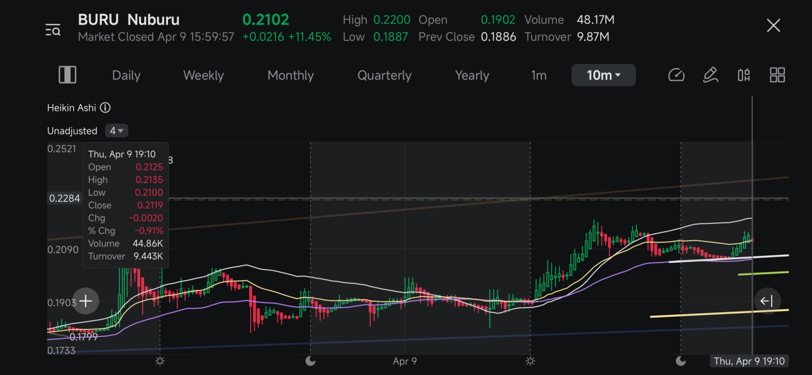 $Nuburu (BURU.US)$ 2hr saying big News pic with circle showing reverse