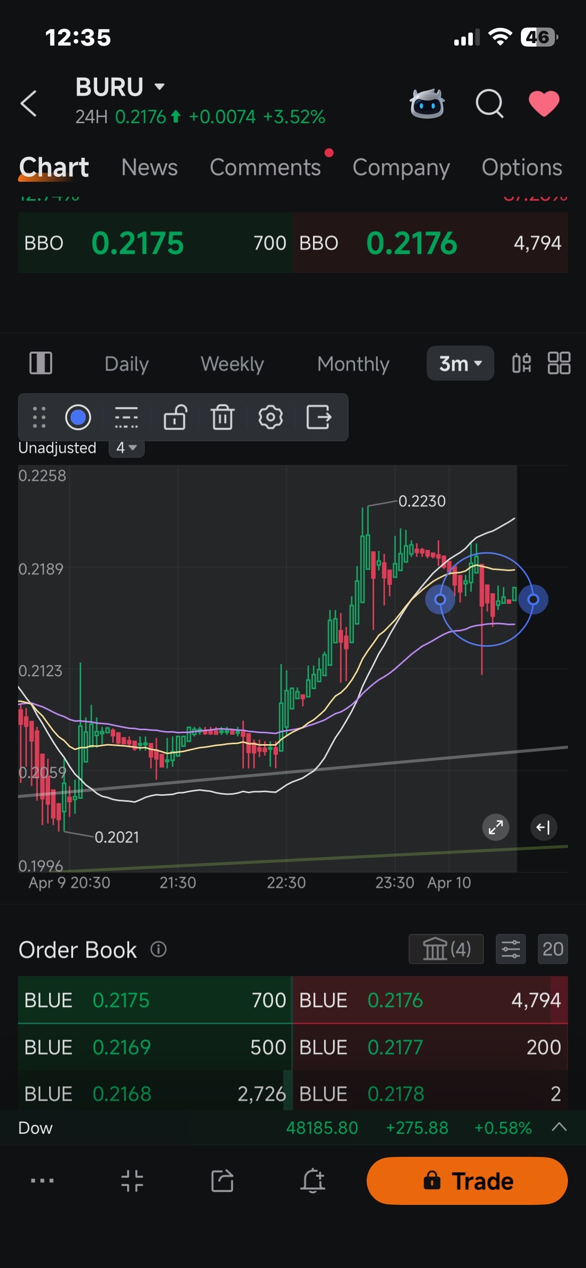 $Nuburu (BURU.US)$ $Nuburu snake eating all them share up and about to spit them up to .24
